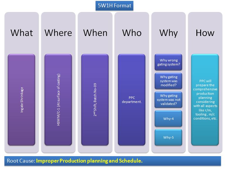 5W1H Analysis Example template format