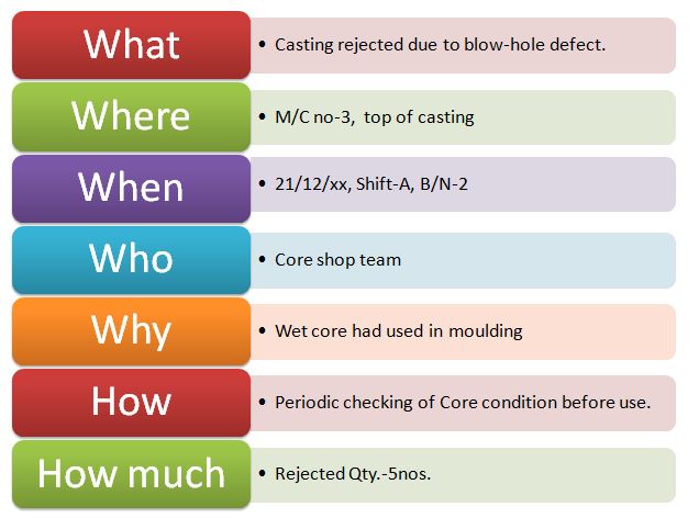 the 5w2h approach involves problem solving based on