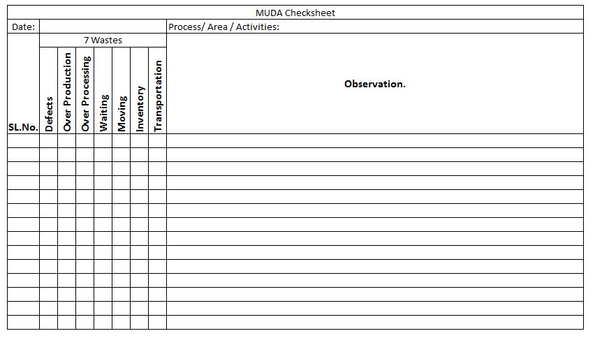 3MU Check sheet