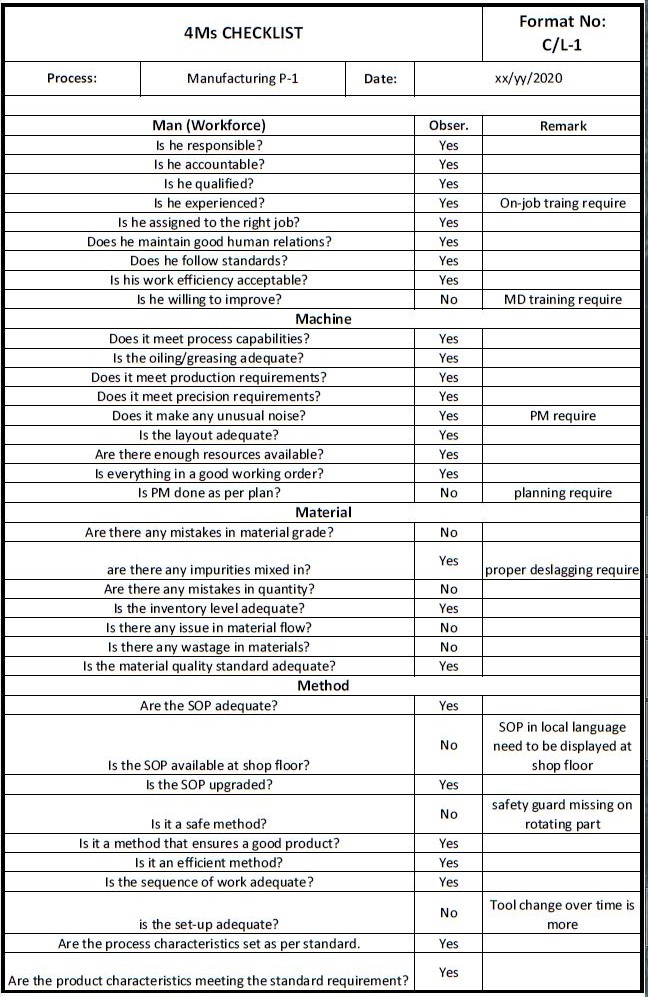 4M Checklist Template