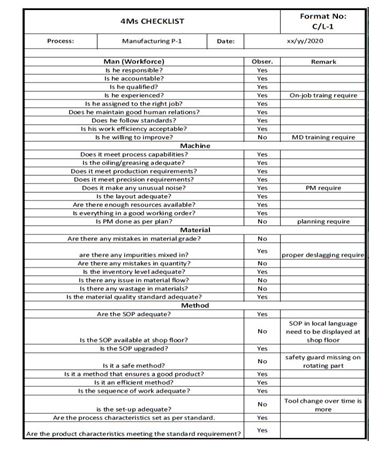 4M kaizen checklist