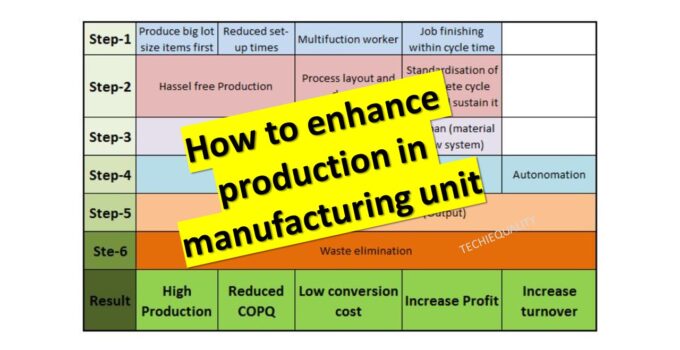 How to enhance production in manufacturing unit