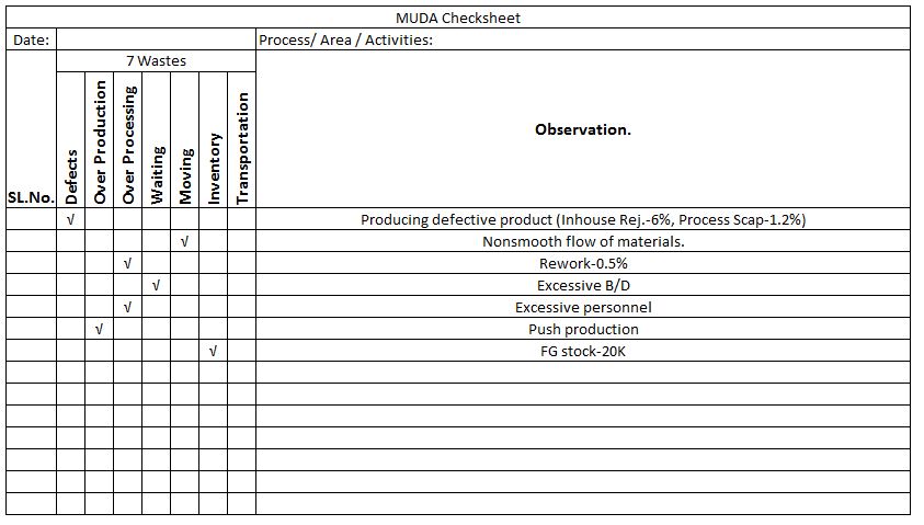 3MU Check sheet