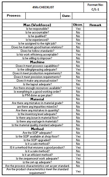 4M Checklist Template