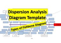 Dispersion Analysis Cause & Effect Diagram Template