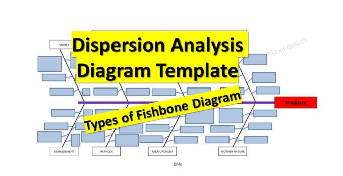 Dispersion Analysis Cause & Effect Diagram Template