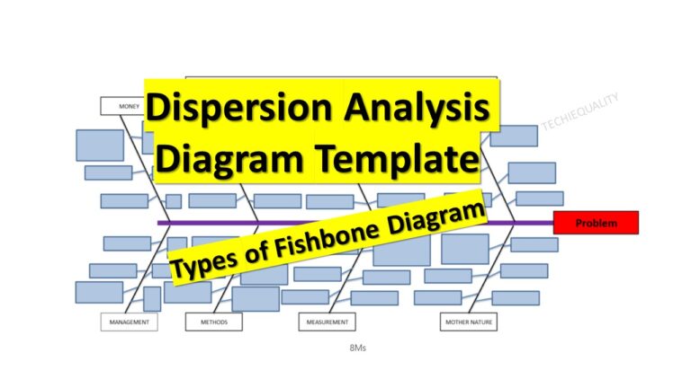 Dispersion Analysis Cause & Effect Diagram Template