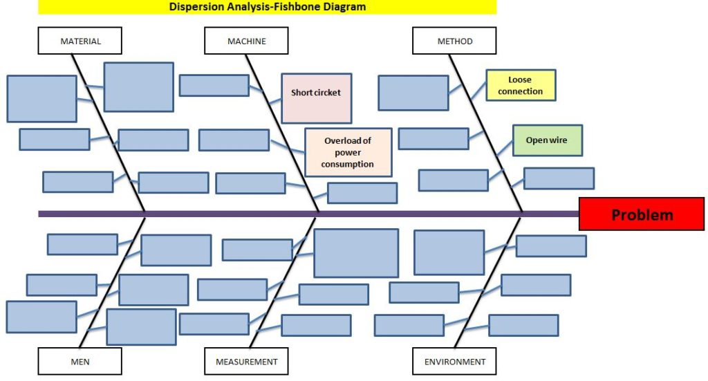 Types of Fishbone Diagram