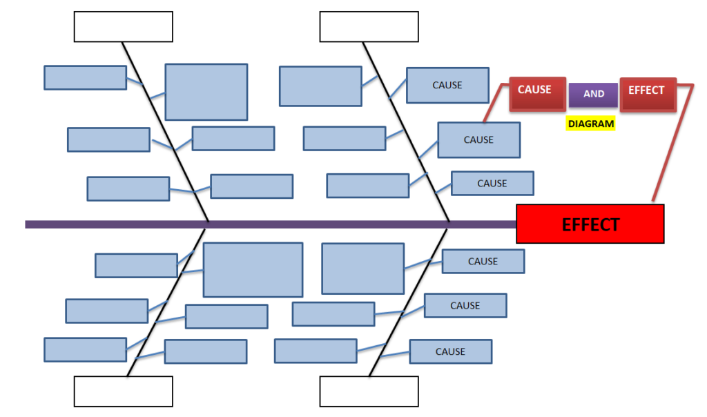 Dispersion Analysis Cause & Effect Diagram Template