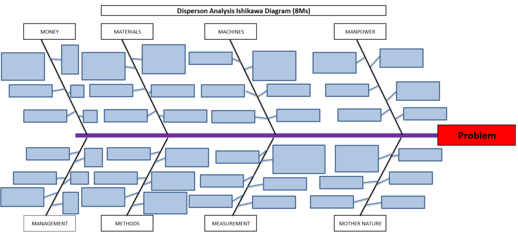 Dispersion Analysis Cause & Effect Diagram Template