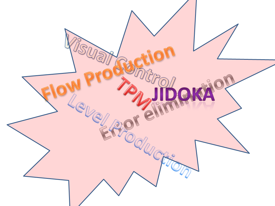 Strategies for Manufacturing Process Improvement |11+ Strategies