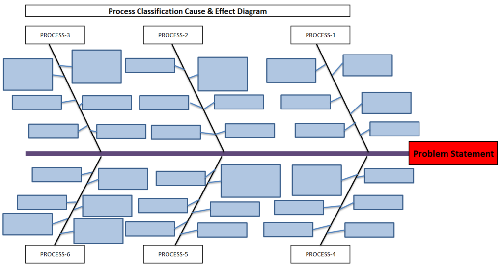 Dispersion Analysis Cause & Effect Diagram Template