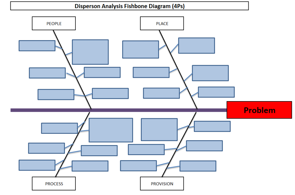 Dispersion Analysis Cause & Effect Diagram Template