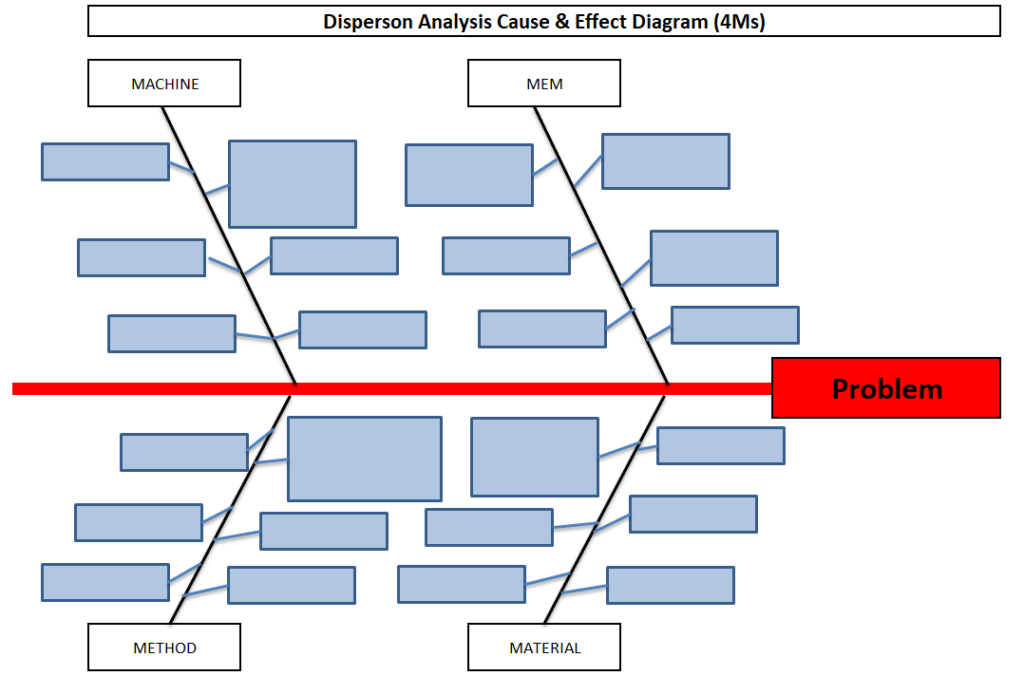 Dispersion Analysis Cause & Effect Diagram Template