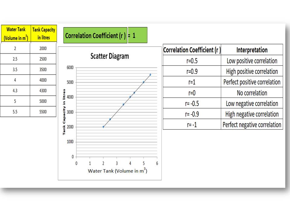 Correlation analysis in excel