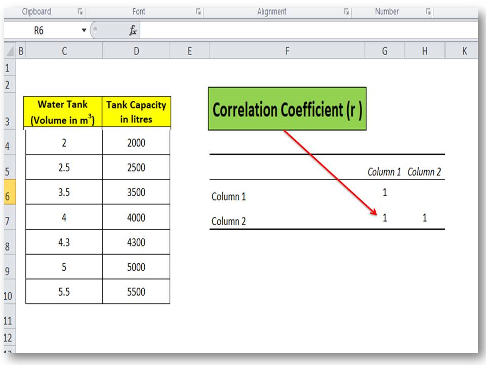 Correlation analysis in excel