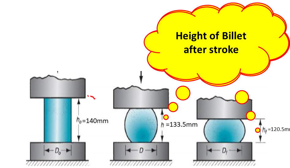 forging example