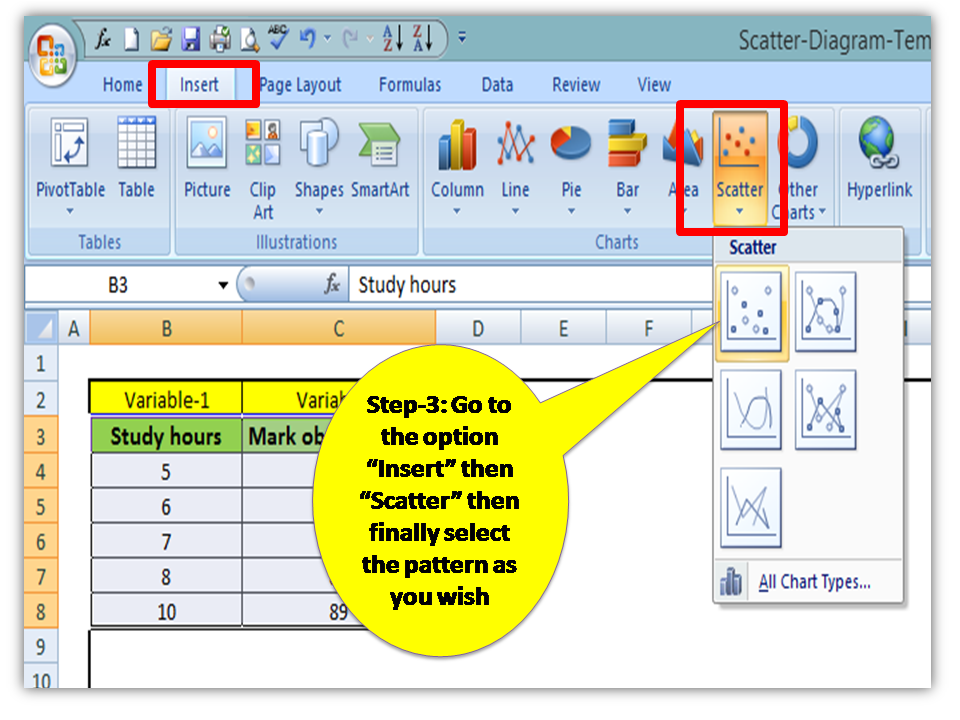 Scatter Diagram process