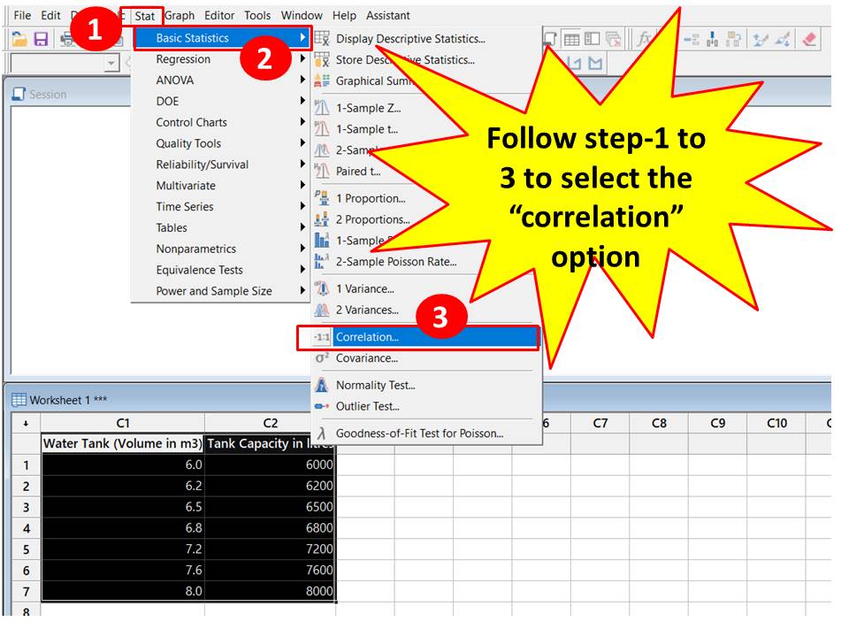 Correlation Analysis in Minitab