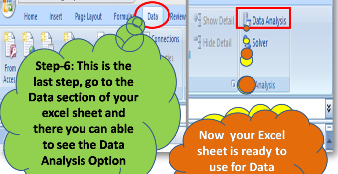 How to do data analysis by excel sheet