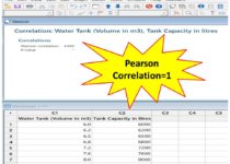 Correlation Analysis in Minitab