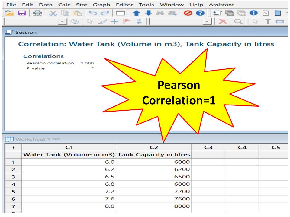 Correlation Analysis in Minitab