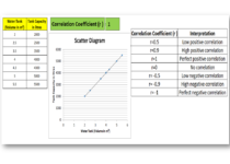 Correlation analysis in excel