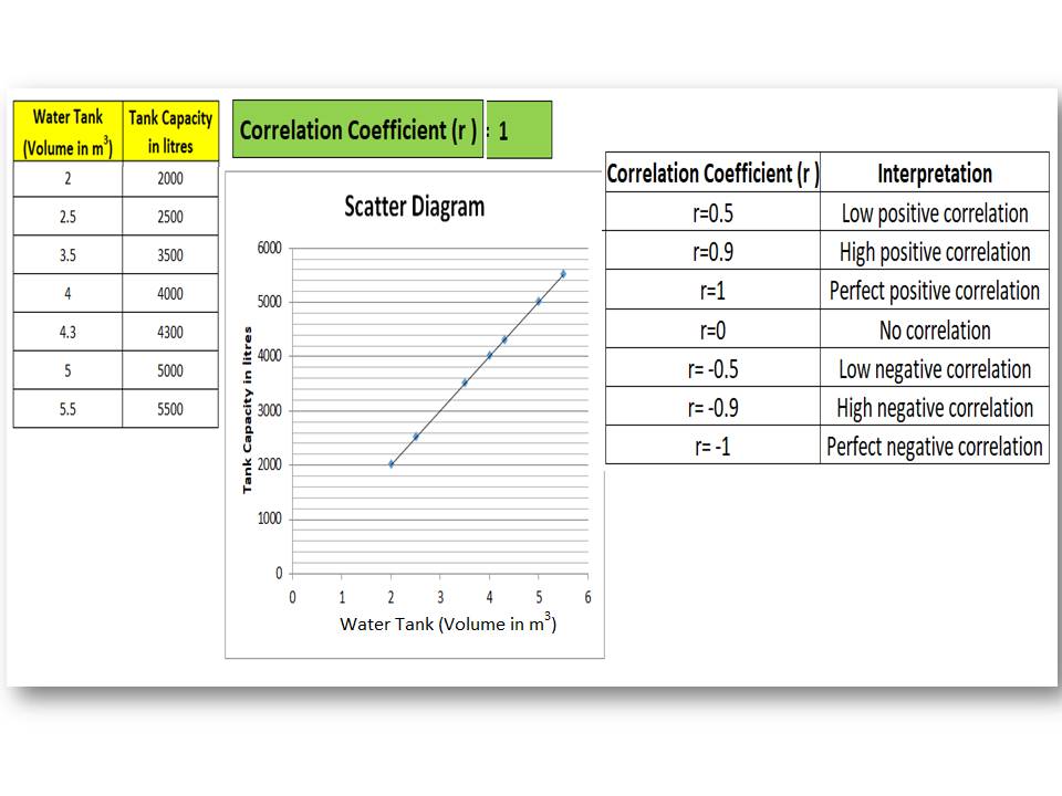 Correlation analysis in excel