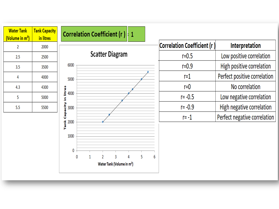 correlation function in the data analysis tool in excel.