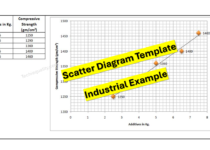 Scatter Diagram Template