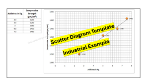 Scatter Diagram Template