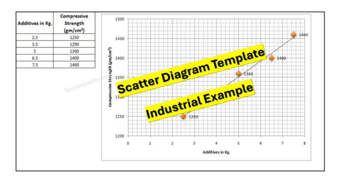 Scatter Diagram Template