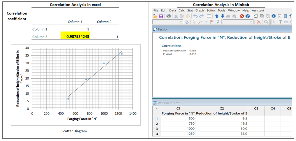 Correlation Analysis Example