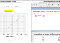 Correlation Analysis Example