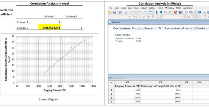 Correlation Analysis Example