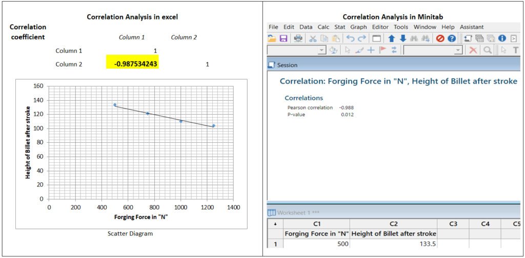 Correlation Analysis Example