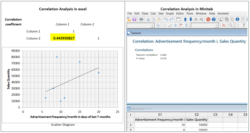 Correlation Analysis Example