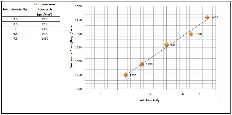 Scatter Diagram Template