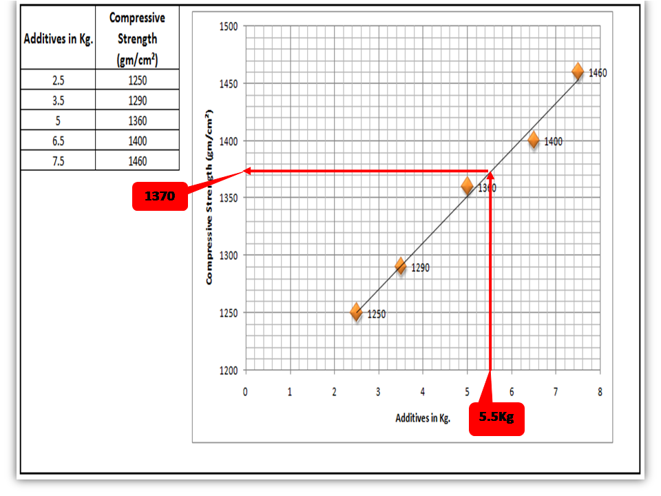 Scatter Diagram Template