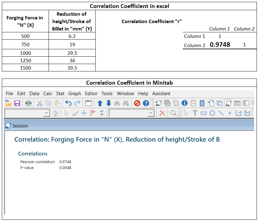 How to Calculate Correlation Coefficient