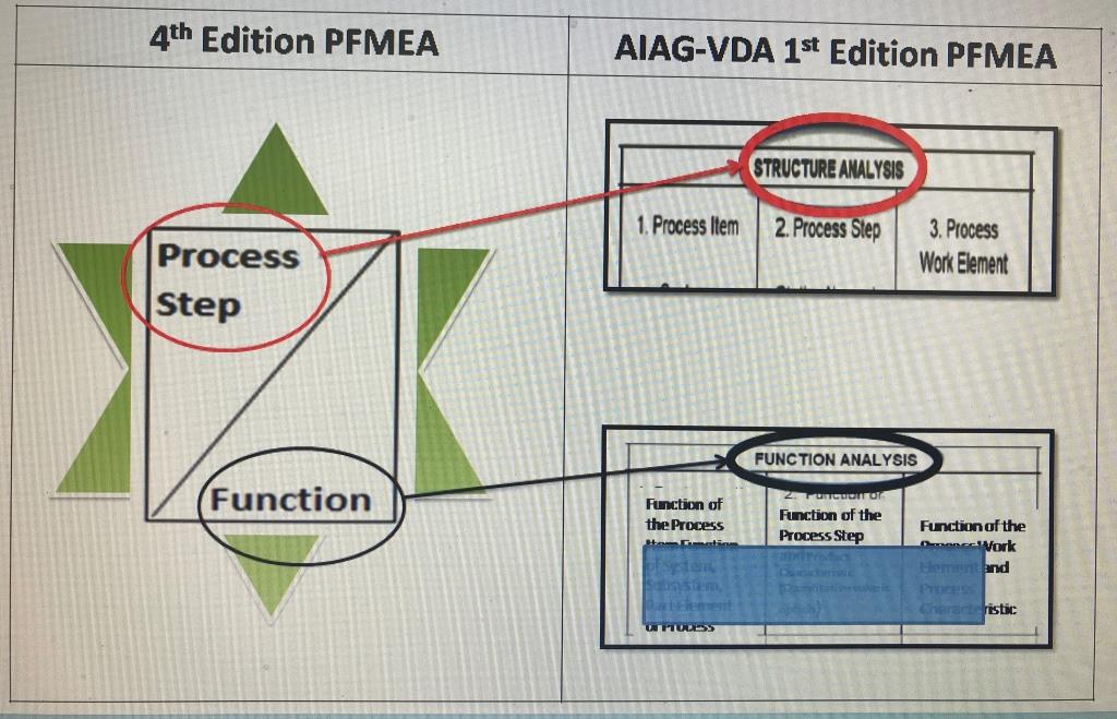 AIAG VDA FMEA