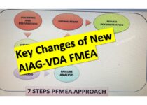 AIAG VDA FMEA