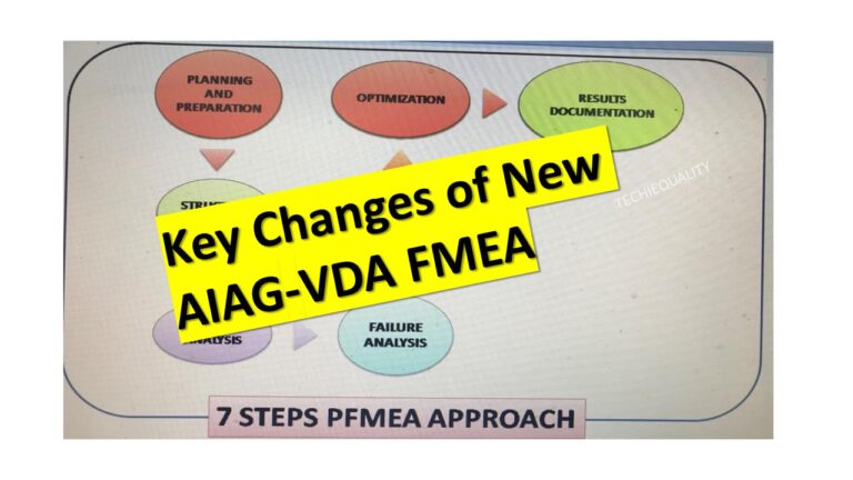 AIAG VDA FMEA