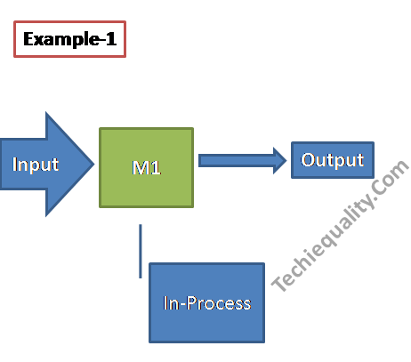 MTBF and MTTR