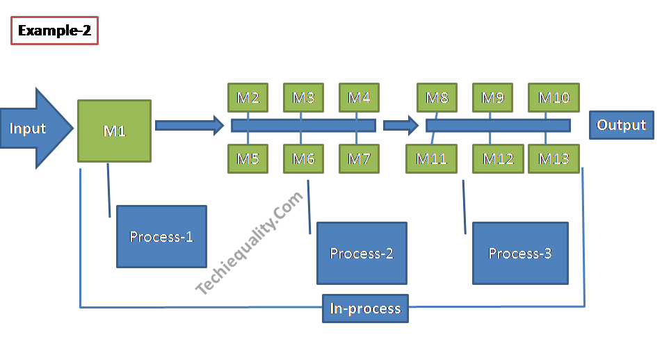 Mean time between failure example