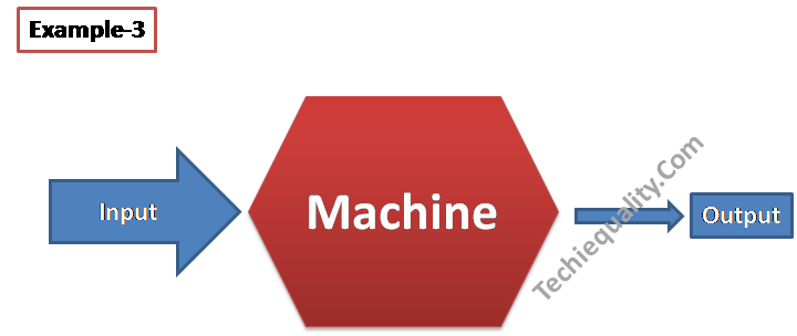 MTBF and MTTR