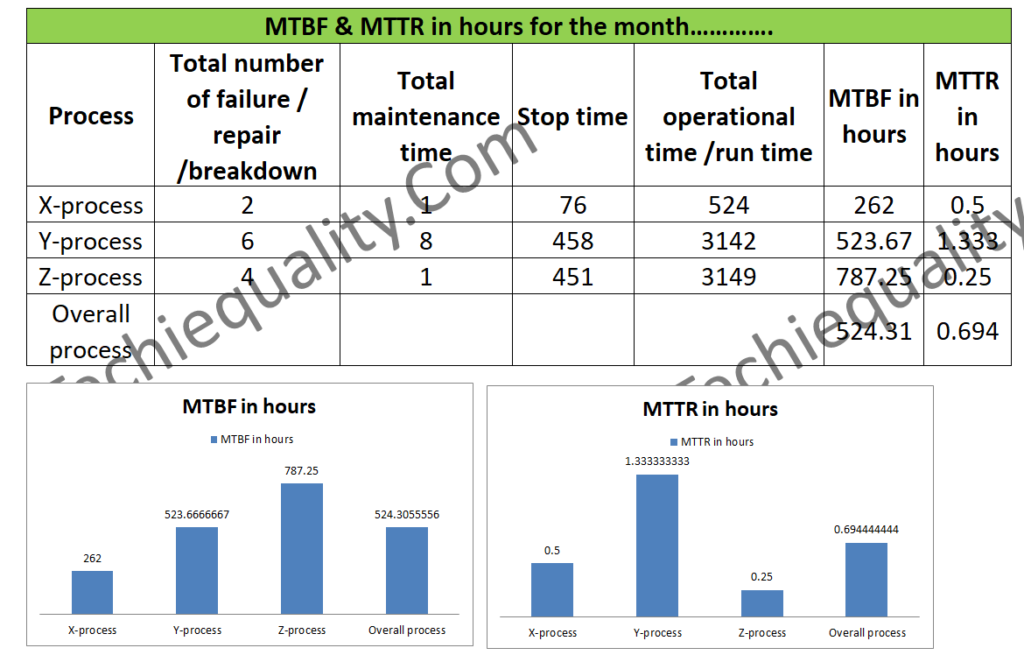 MTTR template