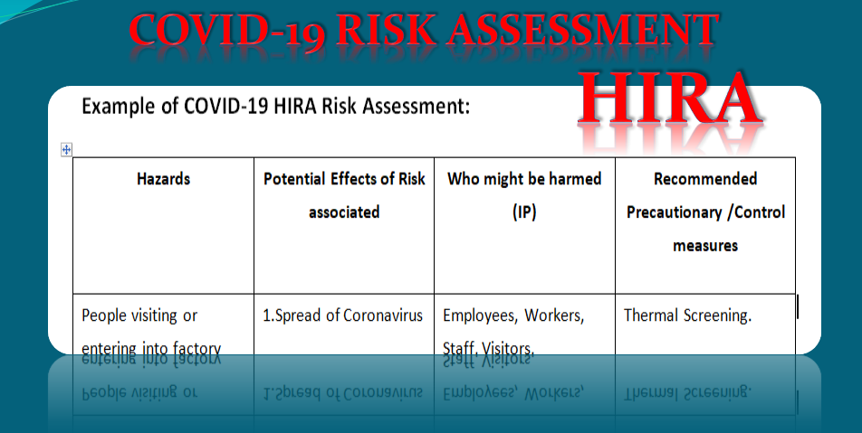 COVID-19 HIRA Risk Assessment