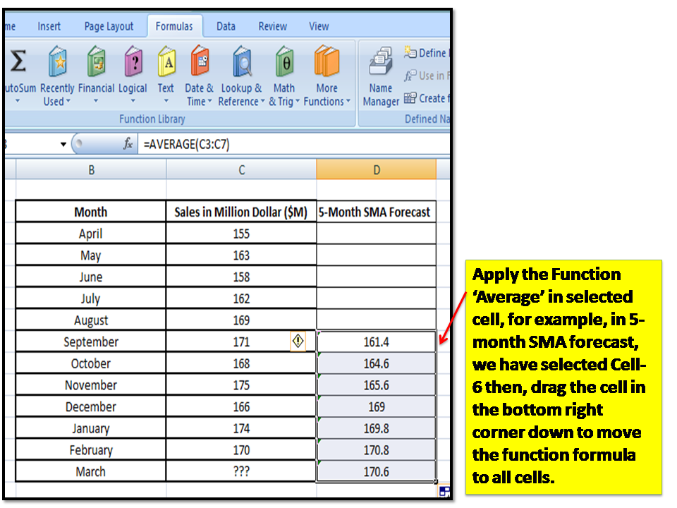 sma calculation