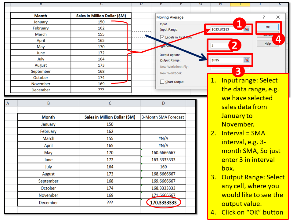 Simple Moving Average Formula